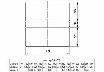 Адаптер ПП (430/0,5 мм) Ф250