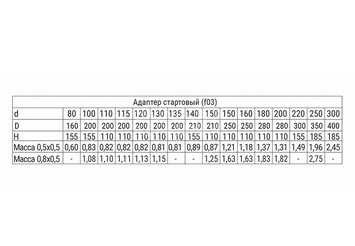 Адаптер стартовый (430/0,5 мм ) Ф160х250