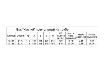Бак "Каспий" 63л треугольный на трубе Ф115 (AISI 201/1.0)