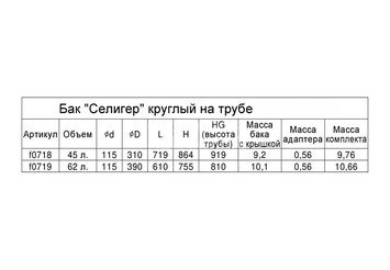 Бак "Селигер" 45л круглый на трубе Ф115 (AISI 201/1.0)