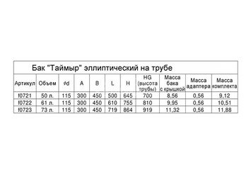 Бак "Таймыр" 50л эллиптический на трубе Ф115 (AISI 201/1.0)