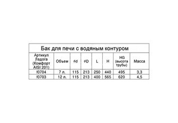 Бак-теплообменник "Ладога" 12 на трубе Ф115 (AISI 201/1.0)