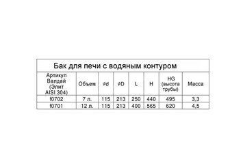 Бак-теплообменник "Валдай" 7 на трубе Ф115 (AISI 304/1.0)