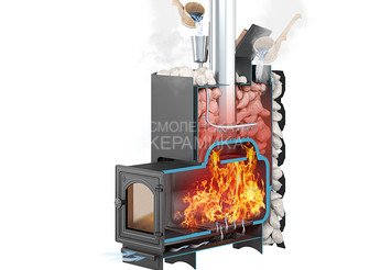 Чугунная печь для бани ЭТНА Стандарт 18 (ДТ-4) Закрытая каменка