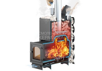 Чугунная печь для бани ЭТНА Стандарт 24 (ДТ-4С) Закрытая каменка