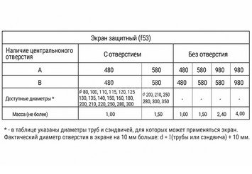 Экран защитный (430/0,5 мм) 500*500 с отв. Ф220
