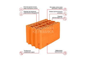 Камень керамический крупноформатный Porotherm 25М