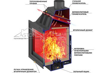 Каминная топка ASTON 700