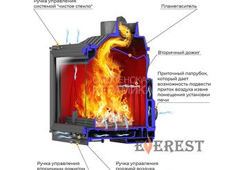 Каминная топка EVEREST V14