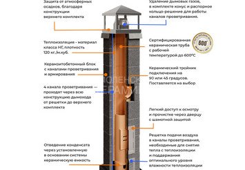 Керамический дымоход Керастиль, ТИП 1, высота 9м, Ø160