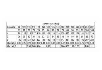Колено угол 135° (430/0,8 мм / эмаль /600° черная) Ф115 BLACKSIDE