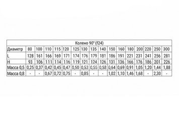 Колено угол 90° (430/0,8 мм) Ф110