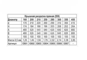 Крышная разделка прямая (430/0,5) Ф200