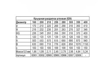 Крышная разделка угловая (430/0,5) Ф200