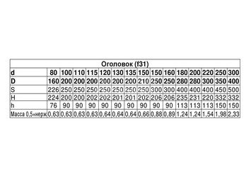 Оголовок (430/0,5 + нерж.) Ф115х200