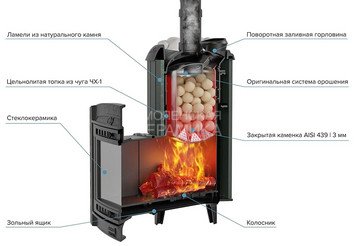 Печь банная "Атмосфера XL" Верде Гватемала ламель+сетка С ТОННЕЛЕМ