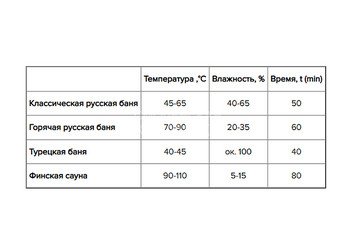 Печь банная Везувий Легенда Ковка 16 (505)