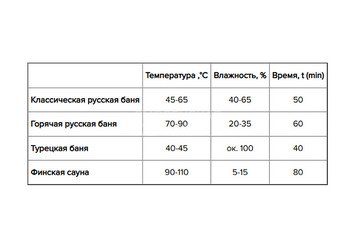 Печь банная Везувий Русичъ Антрацит 28 (ДТ-4)