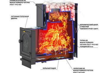 Печь банная Везувий Сенсация 12 Антрацит (ДТ-3)