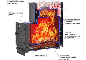 Печь банная Везувий Сенсация 22 Антрацит (ДТ-4С)