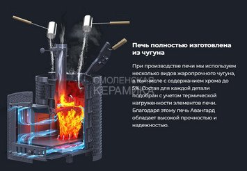 Печь чугунная для бани Технолит AVANGARD ЗК 40 (П2) Ураган круглая сетка