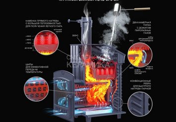 Печь чугунная для бани Технолит Гефест ЗК в сетке 25 (М)
