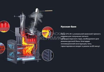 Печь чугунная для бани Технолит GFS ЗК 40 (П2) Ураган