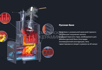 Печь чугунная для бани Технолит Гром 80 (П2)