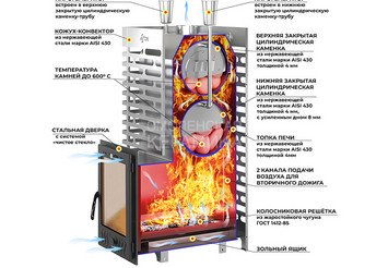 Печь для бани ASTON 30 INOX (ИНОКС) (320М) Long (Лонг)