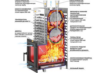 Печь для бани ASTON 30 INOX (ИНОКС) (320) Long (Лонг)
