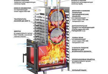 Печь для бани ASTON 38 INOX (ИНОКС) (320) Long (Лонг)