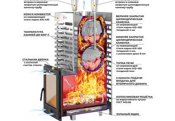 Печь для бани ASTON 38 INOX (ИНОКС) (320М) Long (Лонг)