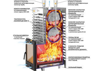 Печь для бани ASTON 38 INOX (ИНОКС) (320М)