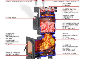 Печь для бани Эверест "Легкий пар Профи" Б/В