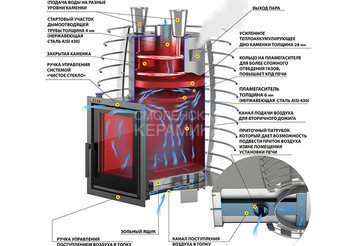 Печь для бани Эверест "Steam Heat" 24 INOX (ИНОКС) Б/В