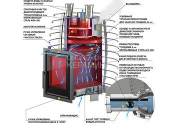 Печь для бани Эверест "Steam Heat" 24 INOX (ИНОКС)