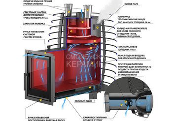 Печь для бани Эверест "Steam Heat" 24