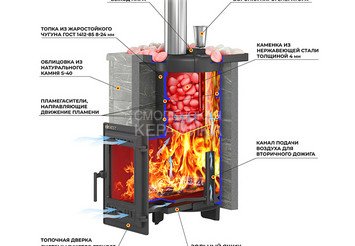 Печь для бани Эверест "Steam Master 18 ЧУГУН" Амфиболит, S-40