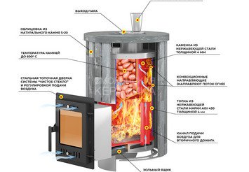 Печь для бани Эверест "Steam Master 18 INOX (ИНОКС)" Ламель Пироксенит Элит, S-20