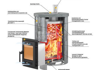 Печь для бани Эверест "Steam Master 18 INOX (ИНОКС)" Ламель Талькохлорит, S-20