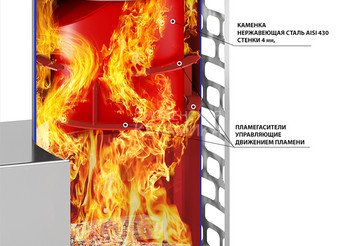 Печь для бани Эверест "Steam Master 18 INOX (ИНОКС)" Пироксенит Элит, S-40