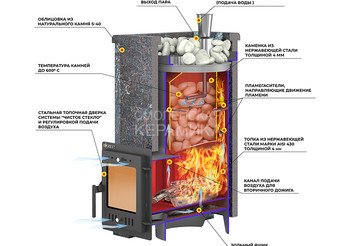 Печь для бани Эверест "Steam Master 18 INOX (ИНОКС)" Талькохлорит, S-40