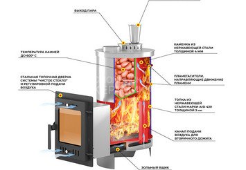 Печь для бани Эверест "Steam Master" 24 INOX (ИНОКС) (210М) б/в