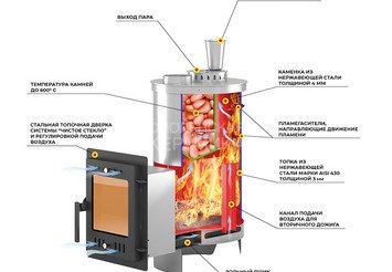 Печь для бани Эверест "Steam Master" 24 INOX (ИНОКС) (210М)