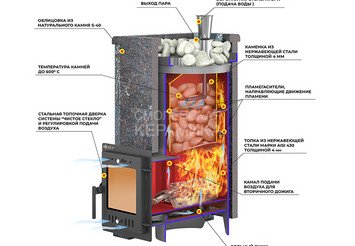 Печь для бани Эверест "Steam Master 24 INOX (ИНОКС)" Амфиболит, S-40