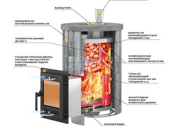 Печь для бани Эверест "Steam Master 24 INOX (ИНОКС)" Ламель Пироксенит Элит, S-20