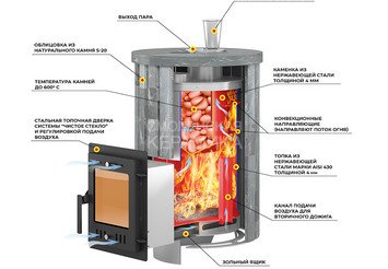 Печь для бани Эверест "Steam Master 24 INOX (ИНОКС)" Ламель Рваный камень, S-20