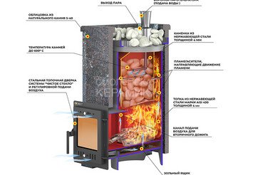 Печь для бани Эверест "Steam Master 24 INOX (ИНОКС)" Пироксенит Элит, S-40