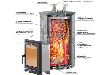 Печь для бани Эверест "Steam Master 30 INOX (ИНОКС)" Ламель Рваный камень, S-20