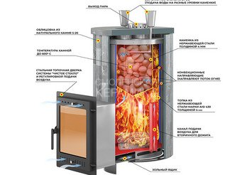 Печь для бани Эверест "Steam Master 30 INOX (ИНОКС)" Ламель Талькохлорит, S-20